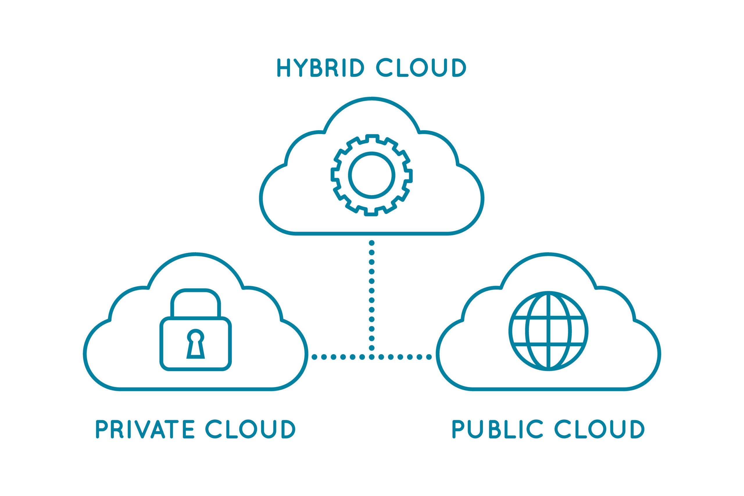Hybrid cloud line icon. Private cloud and public cloud. Hybrid network diagram. Combination of traditional infrastructure and cloud services. Information safety. Vector illustration, flat, clip art.
